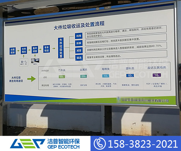 大件垃圾破碎設備安全操作規程及設備維護與保養制度