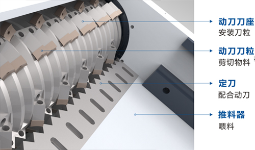 單軸破碎機工作原理圖