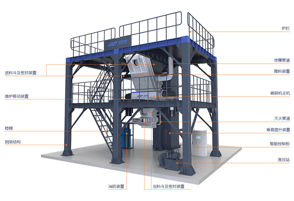 危廢破碎塔樓式系統