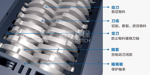 剪切式破碎機(jī)工作原理