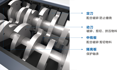 雙軸粗破碎機工作原理