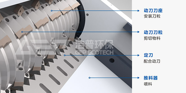 單軸撕碎機的工作原理
