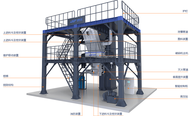 潔普環保智能塔樓式危廢破碎機系統