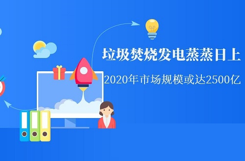 2020年規模不低于2500億，垃圾焚燒發電備受國家重視