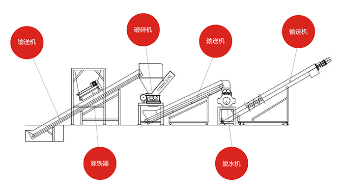 餐余垃圾破碎機處理設備,廚余垃圾處理流程介紹