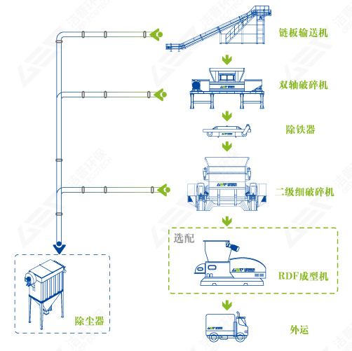 污泥和生物質秸稈混合做燃料棒流程